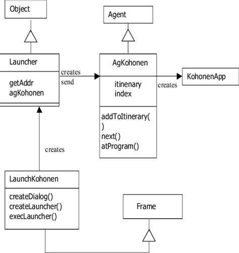 Image result for Distributing Objects