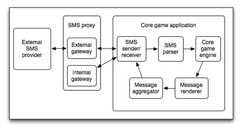 Image result for Core by Software Game