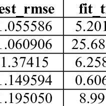 Model results from different matrix factorization algorithms | Download ...
