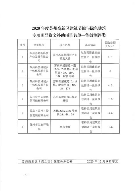 ☎️徐州高新区住建局：0516-83405989 | 查号吧 📞