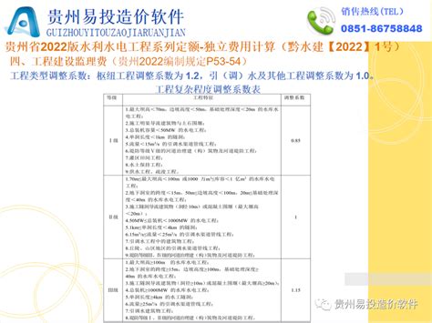 贵州省2022版水利水电工程系列定额-独立费用的计算 - 易投软件/贵州易投工程科技有限公司
