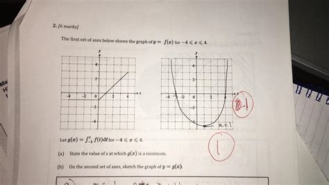 Maximum and Minimum Calculus 的图像结果