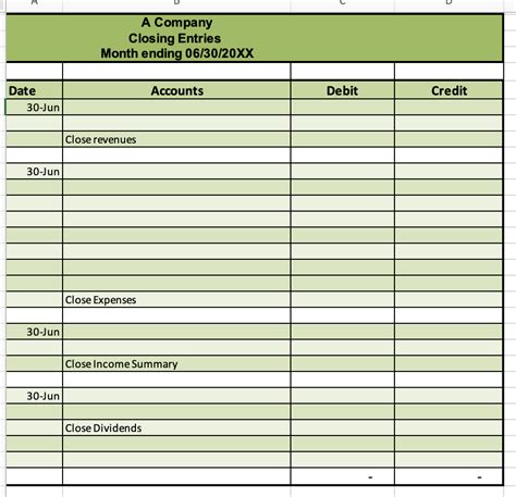 Image result for Accounting Cycles Using Excel