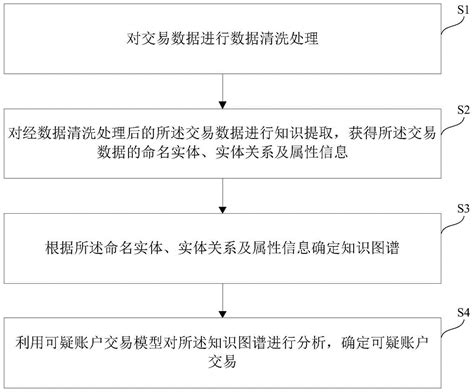 如何申请解除“涉案账户名单”？ - 知乎