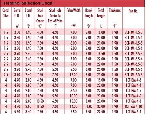 Copper Lugs manufacturer in India and Tinned Copper Cable Lugs