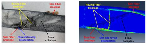 Performance and Damage Study of Composite Rotor Blades under Impact