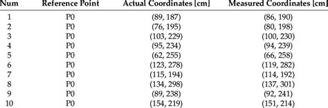 Image result for Reference Range Examples