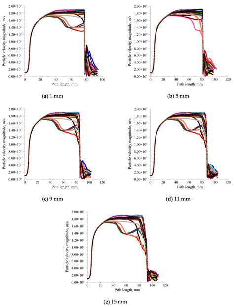 Numerical Simulation of Flow-Field Characteristics of a Submerged Pre ...