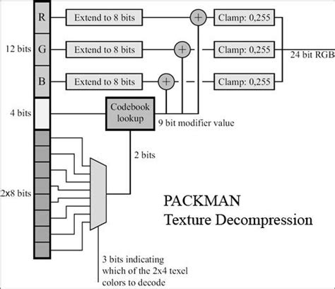 Image result for Packman Python Module