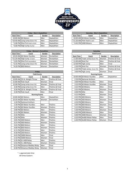 2025 NCAA DIII indoor track & field: UW-La Crosse and MIT take home ...