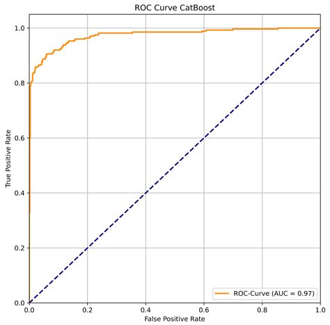 Interpretable Machine Learning-Based Differential Diagnosis of Hip and ...