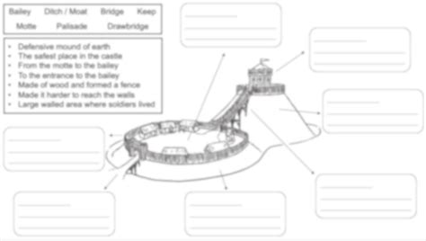 Castle Design 的图像结果