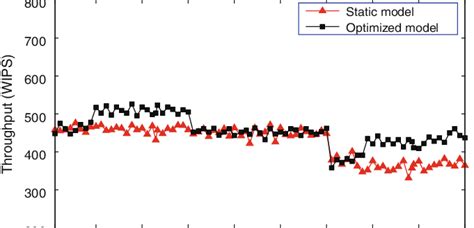 Image result for Model Retraining