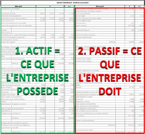 Image result for Comment Comprendre Un Bilan Comptable