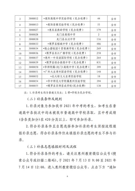 2019年惠州中考总分多少分,惠州中考各个科目多少分