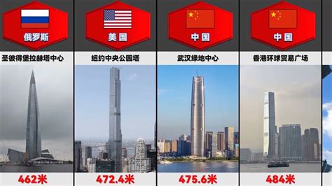 2019世界最高摩天大楼排名_凤凰网视频_凤凰网