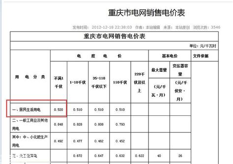 重庆最新的民用水电气价格，到底算不算贵？-其他-家居装修-重庆购物狂