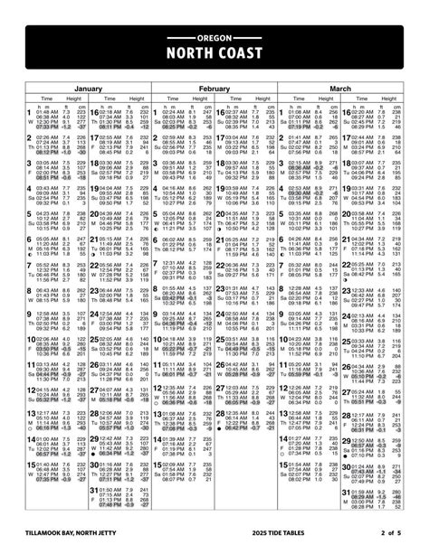 Oregon Coast Tide Tables: Check High and Low Tide Near You
