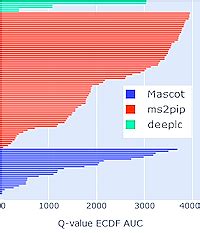 Image result for Matrix Science