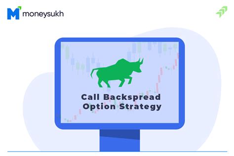 Image result for Call Back Spread Option Strategy
