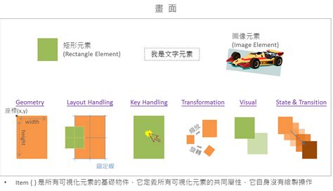 QML Programming 的图像结果