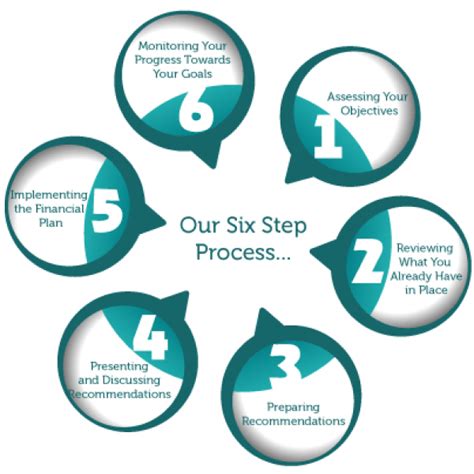 Financial Planning Company | Best Financial Planner in Chennai