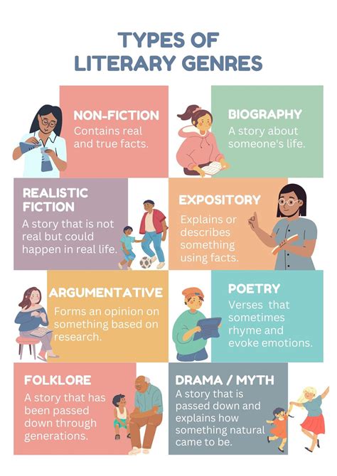 Types Of Literature
