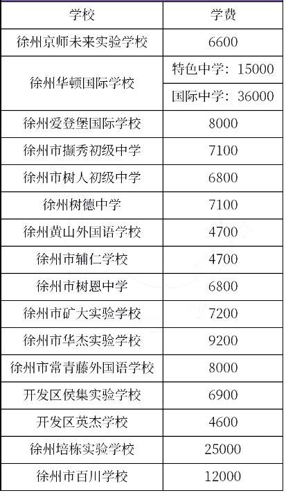 2023徐州中考分数线预测 多少分上高中_初三网