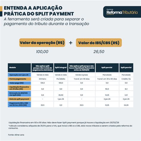 Entenda o que é o Split Payment – Reforma Tributária