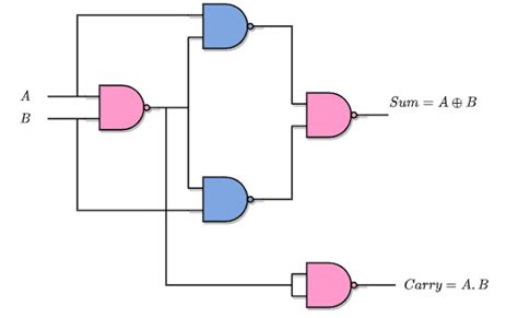 Image result for Parallel Binary Adder Design