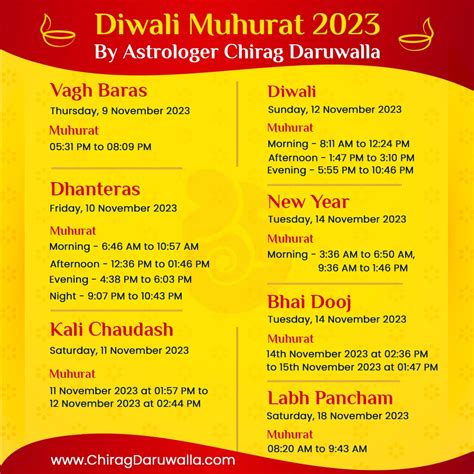 Dhanteras 2023: Lakshmi Puja Muhurat, Puja Vidhi and Remedies for ...