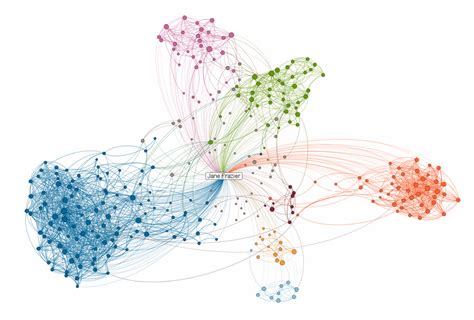graph databases