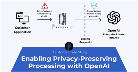 Openai Data Collection and Privacy 的图像结果