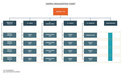 Image result for A Matrix Organizational Structure