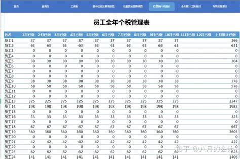 好用的薪酬核算软件有哪些？2021最新工资核算系统：Excel表格、全自动计算（含个税计算） - 知乎