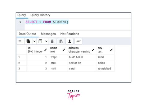 Image result for ALTER Function PostgreSQL