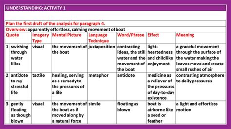 Language Analysis PowerPoint with Worksheet 的图像结果
