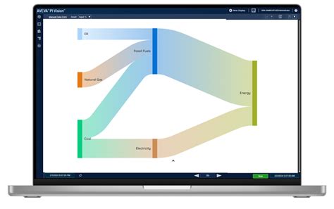 Image result for Pi Vision Dashboard Examples