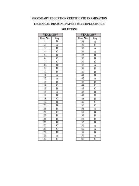 Image result for CSEC Technical Drawing Paper 1