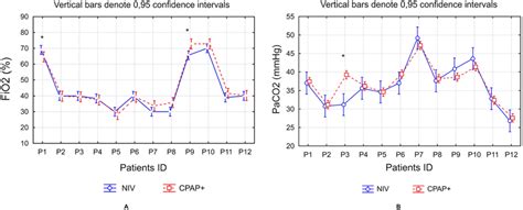 Image result for FiO2 O2 Saturation