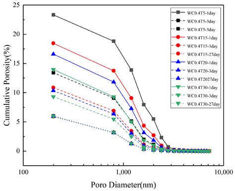 Hydration and Fractal Analysis on Low-Heat Portland Cement Pastes Using ...