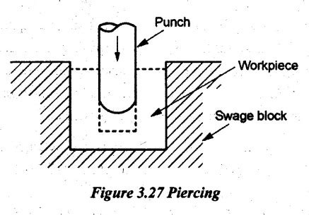 Image result for Types of Forging Operations
