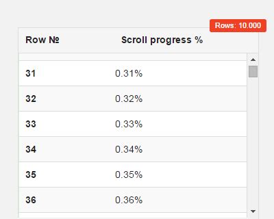 Image result for JavaScript Loading Large Amount of Data