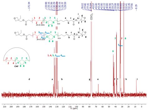 α,ω-Epoxide, Oxetane, and Dithiocarbonate Telechelic Copolyolefins ...