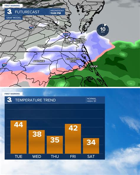 WTKR News 3 - Yes, there's another snow chance expected... | Facebook