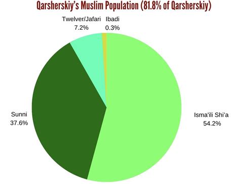 Religion Pie-Chart 的图像结果