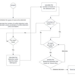 Image result for Processing Box in Algorithm
