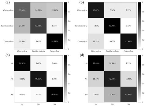 Pulse Feature-Enhanced Classification of Microalgae and Cyanobacteria ...
