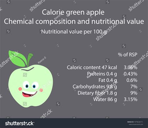 Green Apple Calorie Table Products Chemical Stock Vector (Royalty Free ...