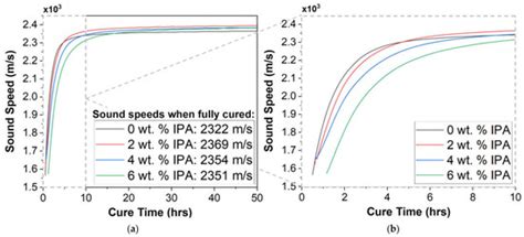 Assessment and Non-Destructive Evaluation of the Influence of Residual ...